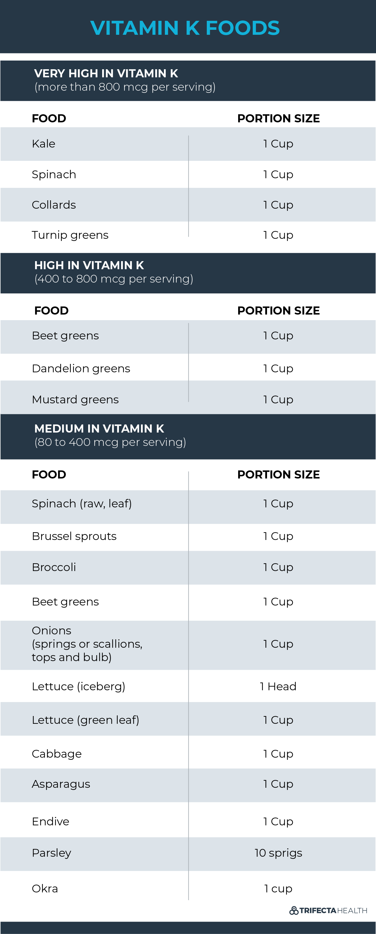 Vitamin K Food List & 3 Critical Roles in Your Health